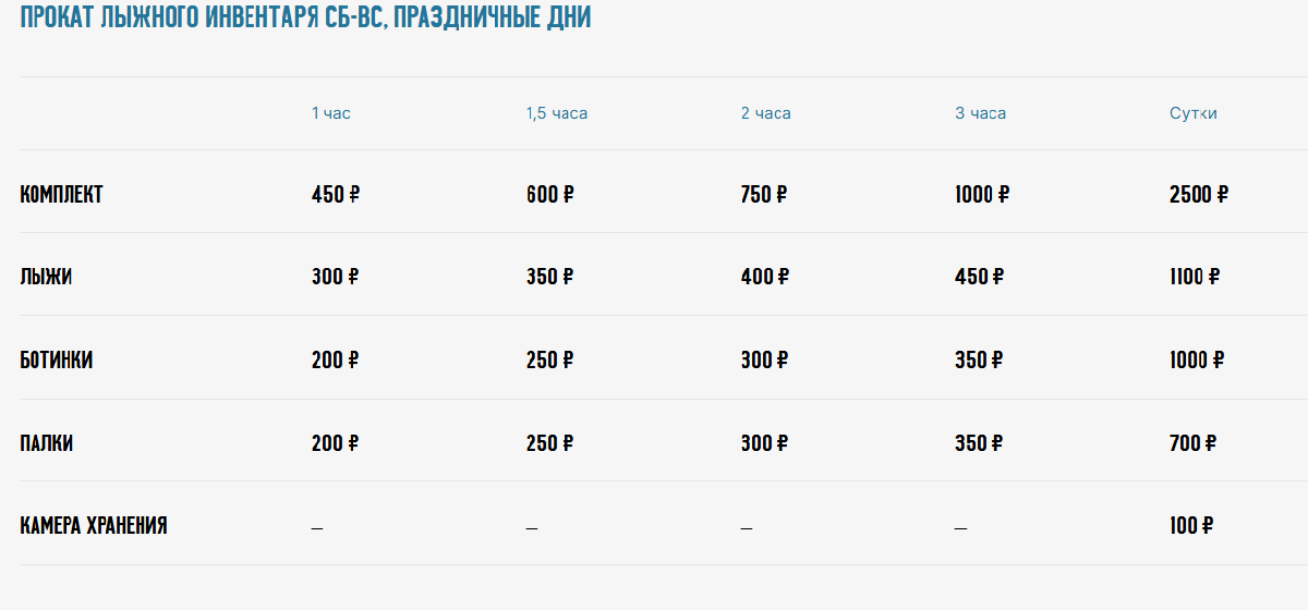 Лыжная база 2025 в парке Маяковского